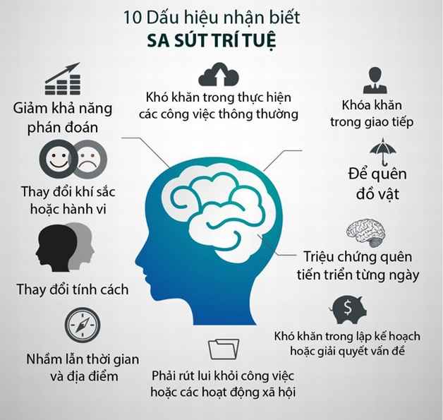 Những triệu chứng của bệnh alzheimer ở người trẻ tuổi