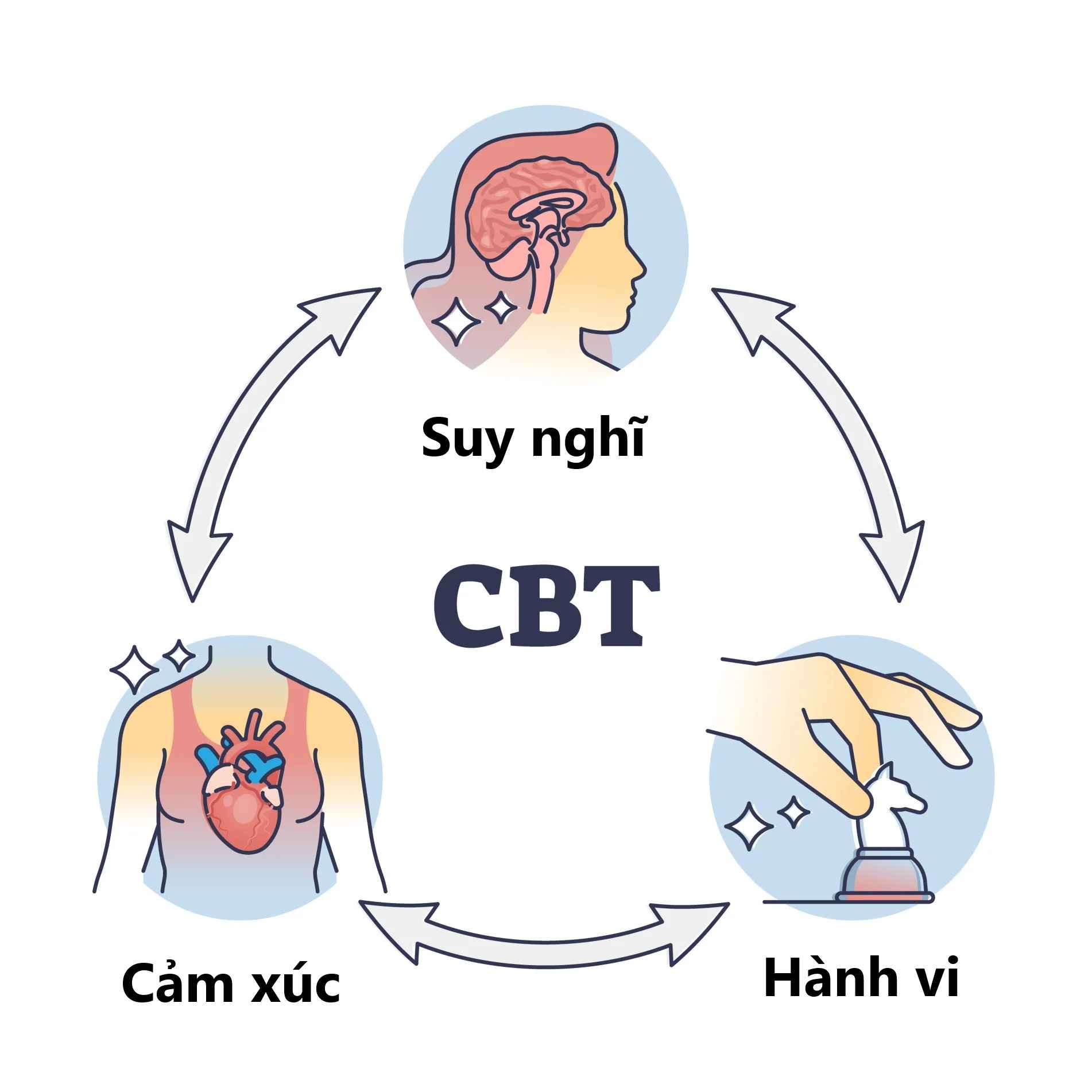 Liệu pháp nhận thức hành vi hiệu quả với bệnh alzheimer