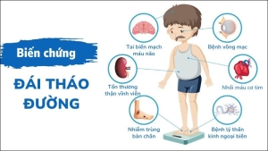 Biến chứng của bệnh đái tháo đường